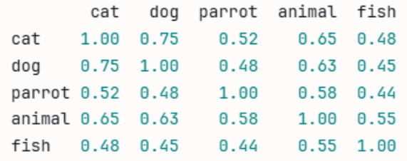 word tokenization and vectorization