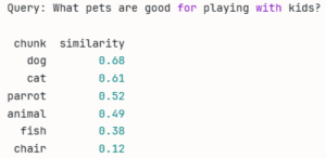 vectorized words with a similarity value for answer text